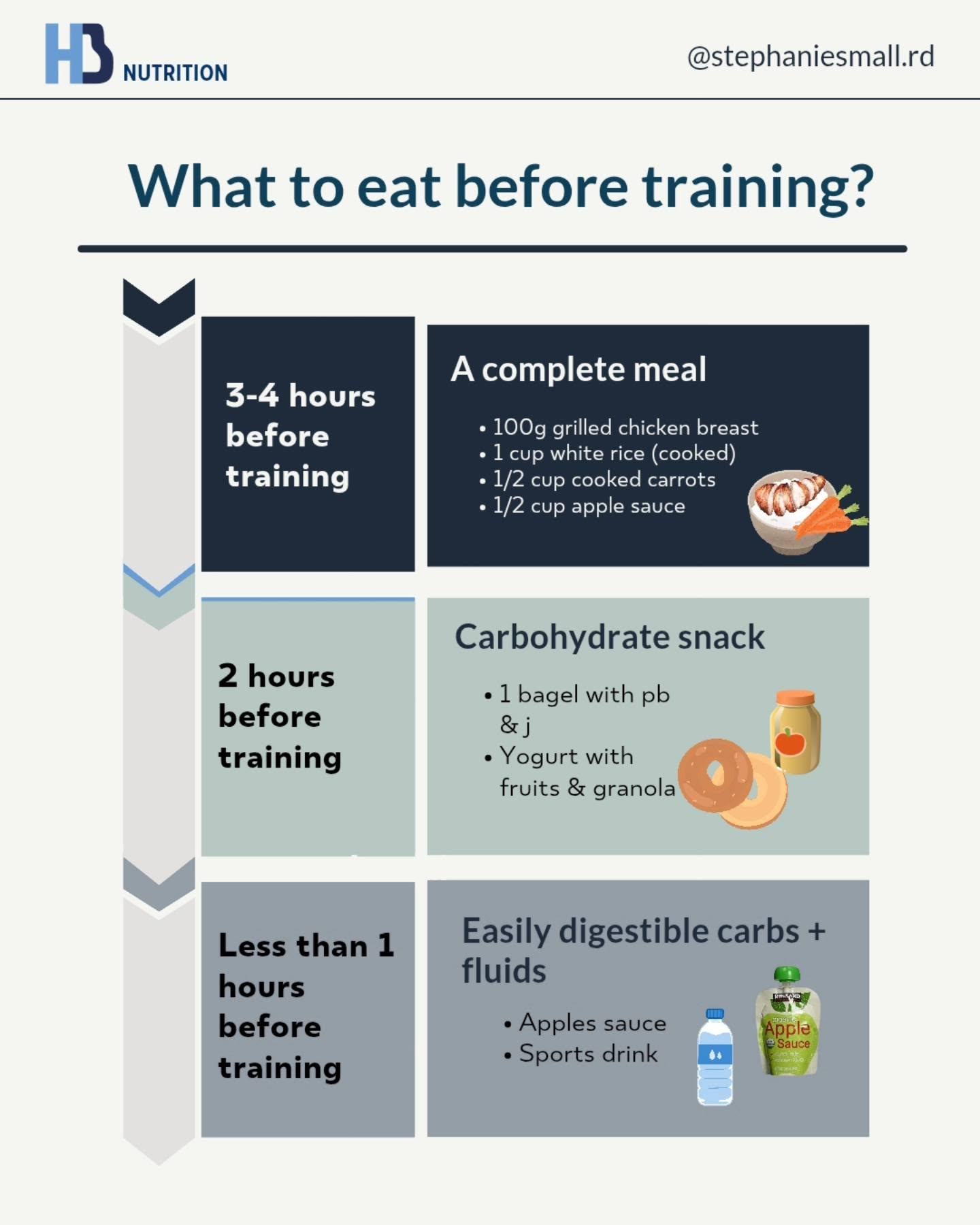 Infographic on what to eat before training