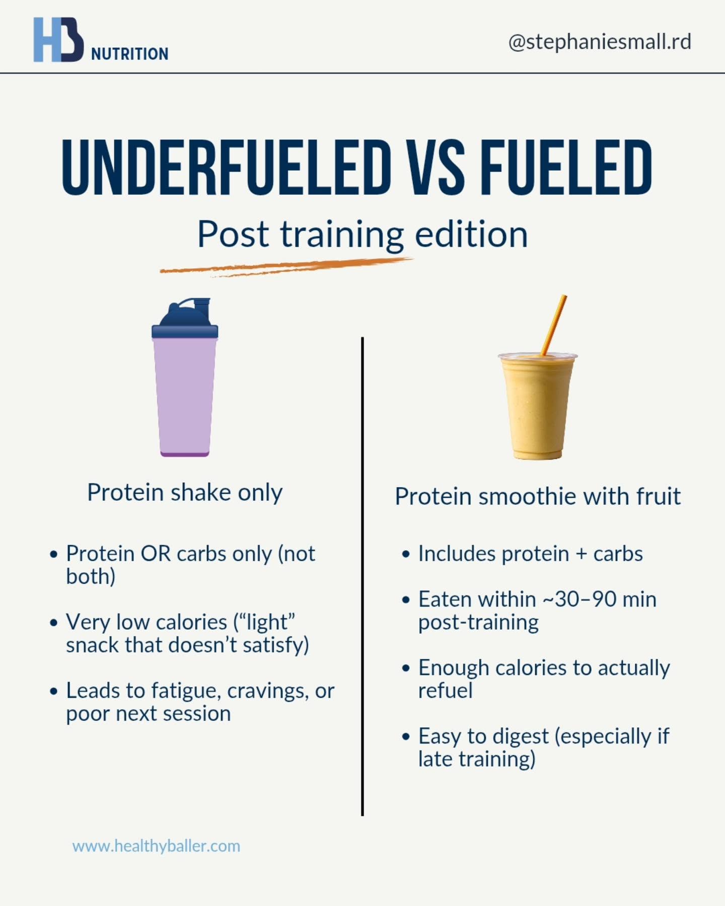 Underfueled vs fueled post-workout nutrition comparison graphic